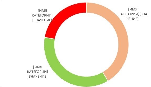 Выплаты при сокращении или ликвидации