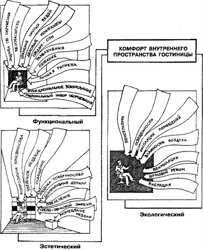 Что можно построить