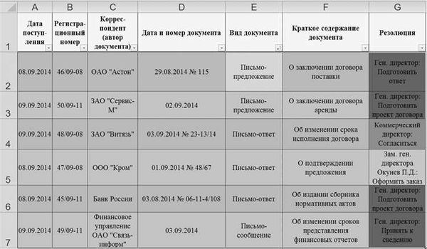 Преимущества электронного журнала входящей корреспонденции