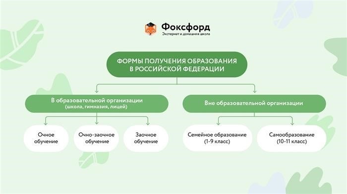 Кому подойдёт заочное обучение