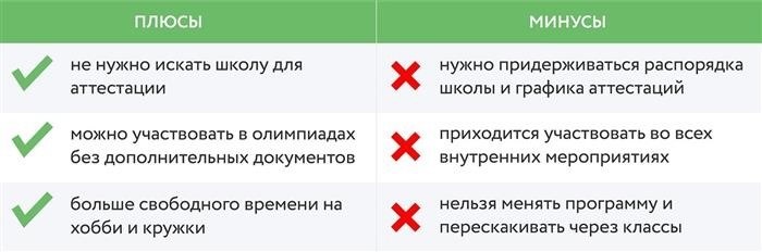 Понятие и регламентация заочного обучения