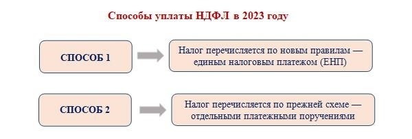 Реквизит «Статус плательщика»