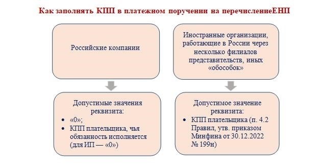 Какие нужны КБК по НДФЛ в 2025 году?