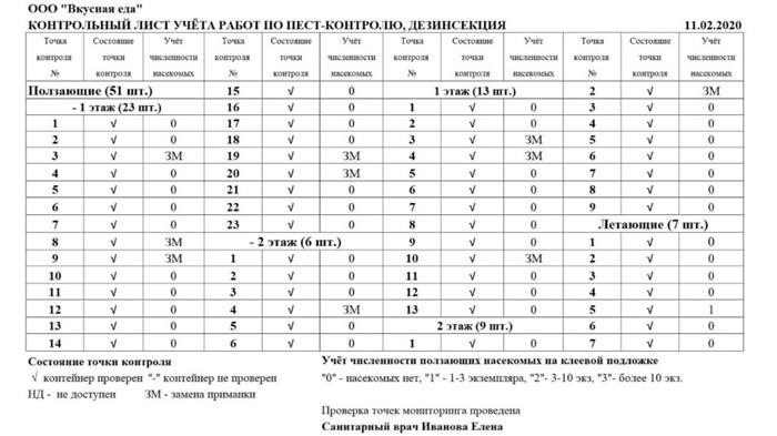 Почему обработка не помогла с первого раза?