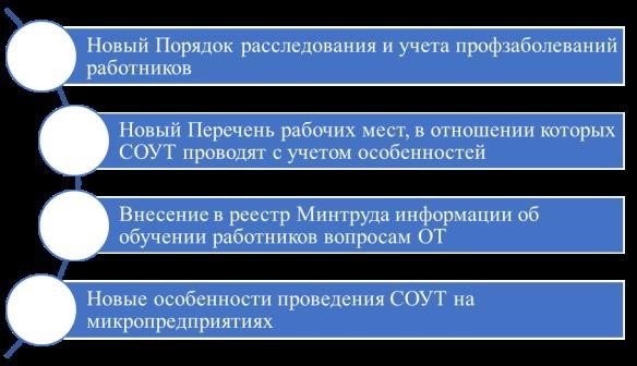 Изменение 7. Новый упрощенный порядок проведения СОУТ для микропредприятий