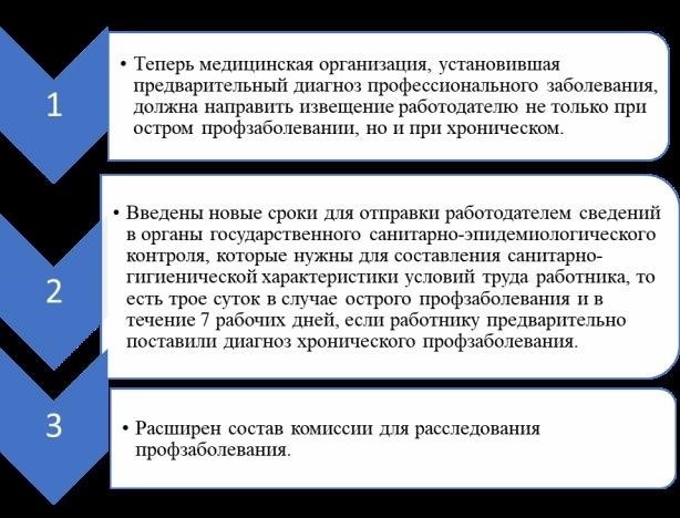 Приложения и сервисы для фиксации нарушений на предприятиях Минздрава России