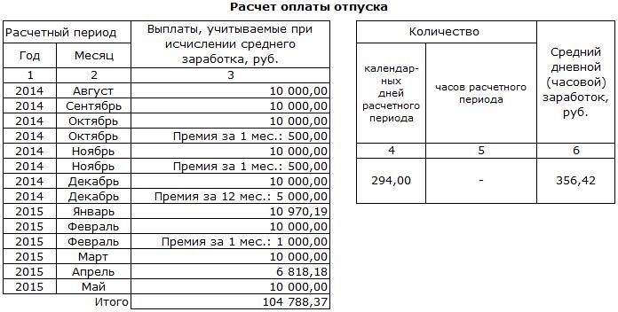 Печатные формы КС-2 и КС-3 в 