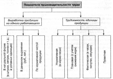 Как найти производительность труда: формулы