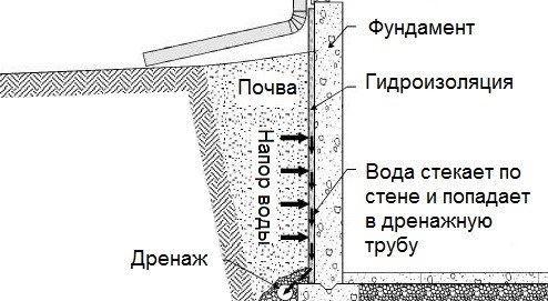 Выработка и трудоемкость