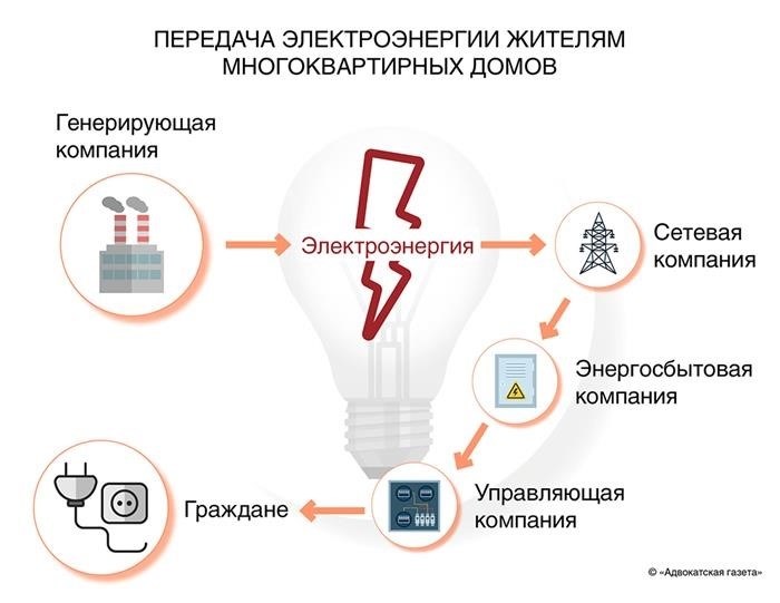 Откуда берутся опасения во время проверки счетчиков электроэнергии?