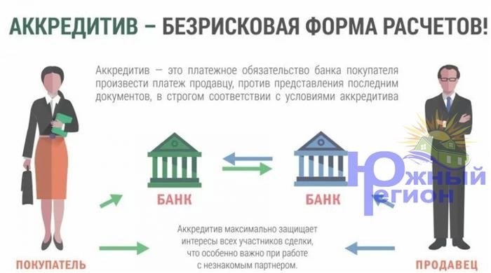 Шаг 3: Перечисление денежных средств на счет в банке