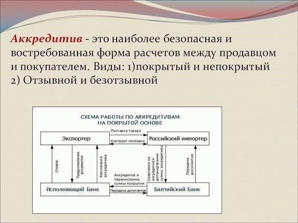 Риски использования аккредитива для продавца