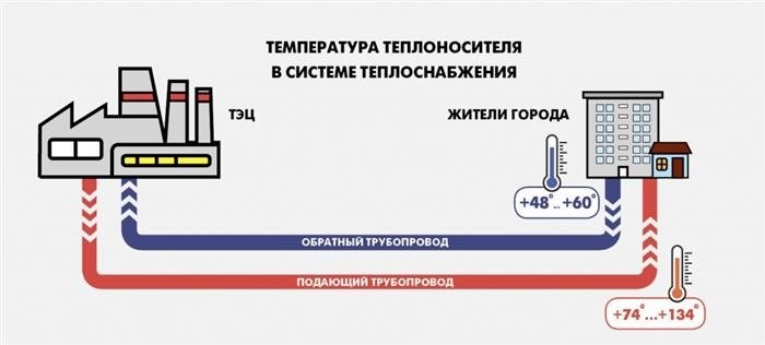 Что делать, если соседи отключили отопление