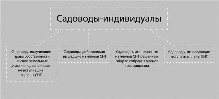 Если садовод не желает оплачивать взносы, возможно ли обратиться в суд?