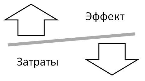 Расчет экономической эффективности капитальных вложений с использованием нормативных коэффициентов