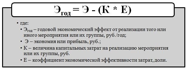 Оценка эффективности капитальных вложений: срок окупаемости