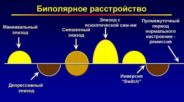 Виды тревожных расстройств