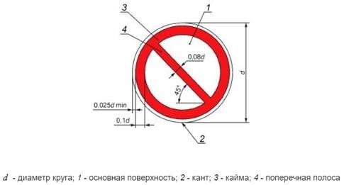 Нормативные требования к знаку: