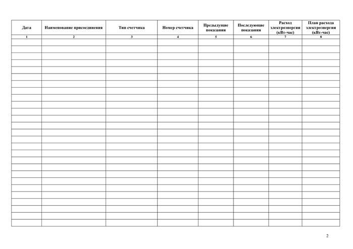 Для чего нужен акт фиксации показаний приборов учета электроэнергии