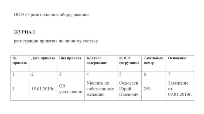 <strong>2. Ответственность</strong>» /></div>
<h2>Порядок составления и оформления приказов по личному составу</h2>
<h3>1. Определение цели и правовой основы приказа</h3>
<p>Первым шагом в составлении и оформлении приказа является определение его цели. Целью приказа может быть назначение на должность, повышение или увольнение сотрудника и т.д. Также необходимо учитывать правовую основу, на которой будет основываться приказ.</p>
<h3>2. Формулировка текста приказа</h3>
<p>Текст приказа должен быть ясным, лаконичным и понятным для всех сотрудников. В нем должны быть указаны все необходимые сведения, такие как ФИО сотрудника, должность, сроки и причины назначения или увольнения и т.д. Также следует учитывать специфику деятельности организации и соответствовать требованиям правовых актов.</p>
<h3>3. Подписание приказа</h3>
<blockquote class=