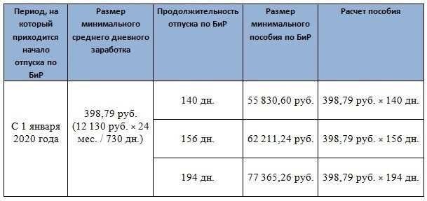 Какие права и обязанности имеют беременные женщины на больничном?