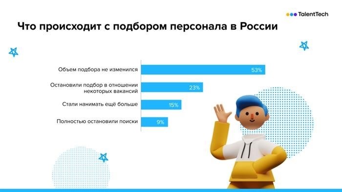 Распределение ролей и ответственности