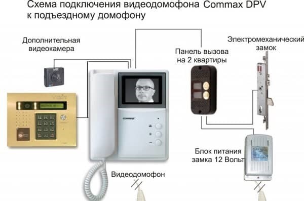 Пошаговое подключение простого подъездного домофона