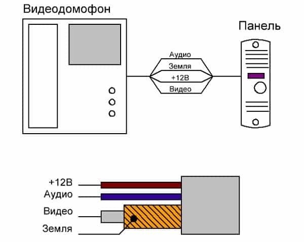 Подключение домофонной трубки в квартире