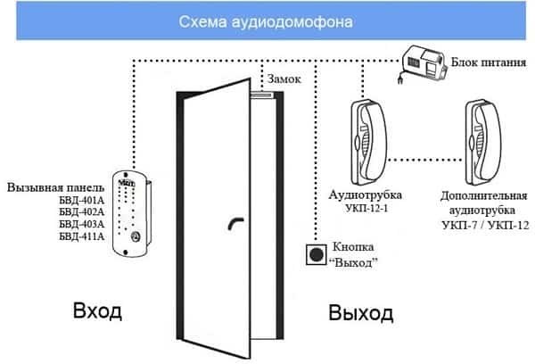 Как устроен домофон. Его модули