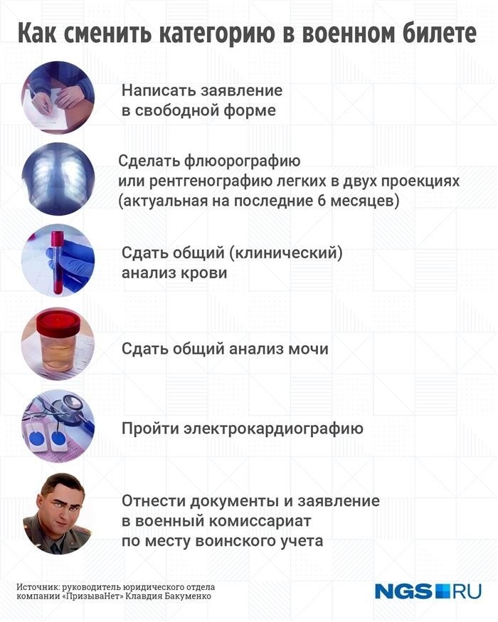 А что если состояние здоровья изменилось?