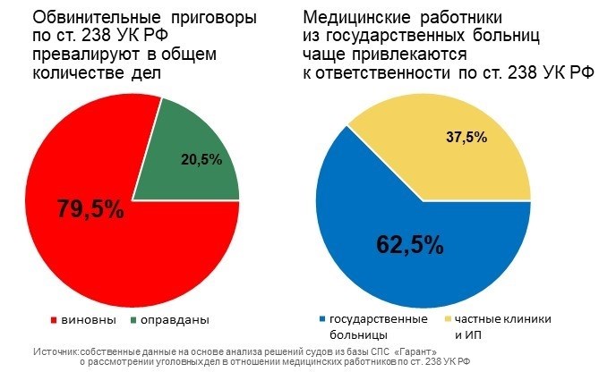 Дело врача-психиатра Александра Шилова