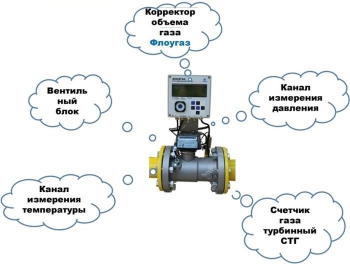 Принцип действия TME400-VC/VCF: