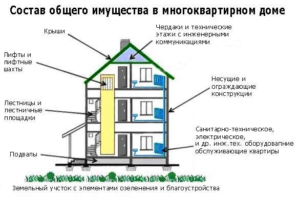 Список публичных мест