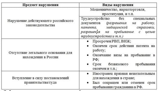 Медицина и трудовая деятельность