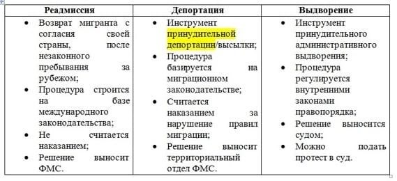 Отличие между выдворением и депортацией