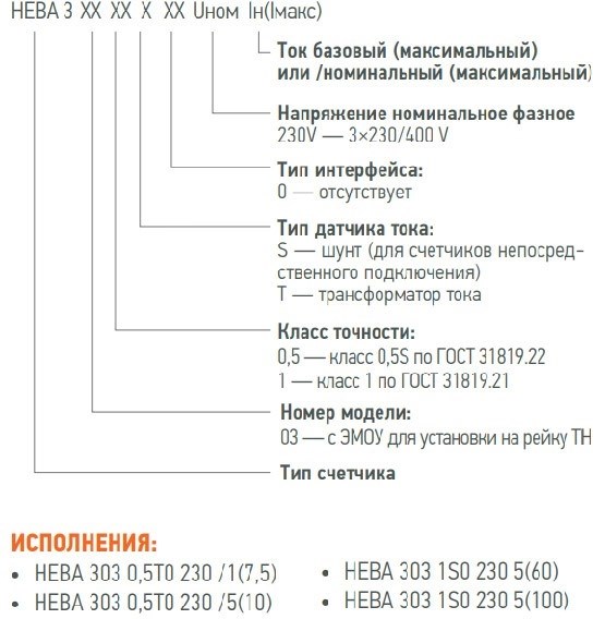 Трехфазная модель счетчика Нева: особенности и преимущества