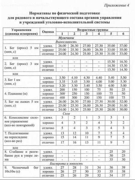 Как стать контрактником: советы для девушек