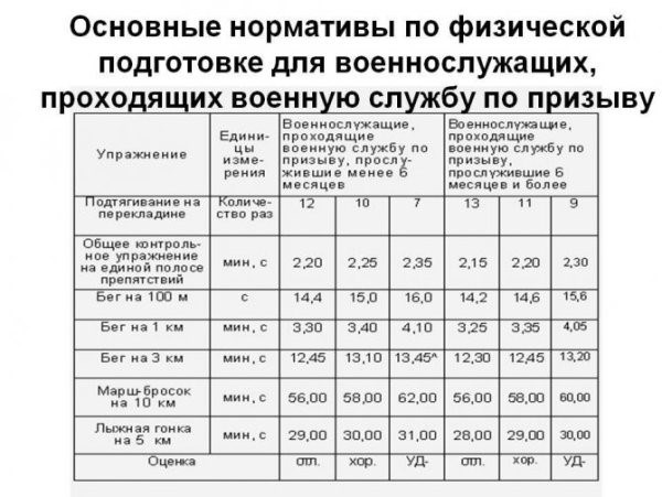 Кого не принимают на службу по контракту