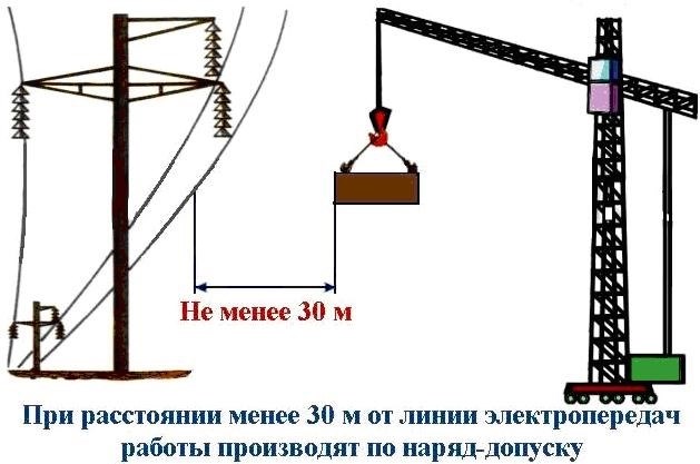 Как определить напряжение ЛЭП?