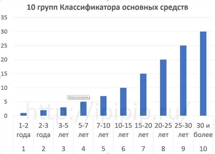 Справочник кодов ОКОФ на 2024 год