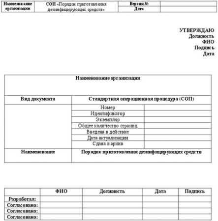 Хранение дезинфицирующих средств в буфете ЛПУ