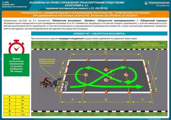 Как подготовиться к экзамену на категорию 2025?