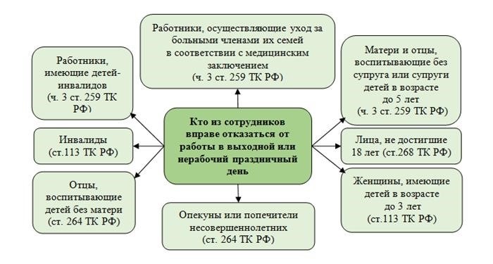 Нерабочие и рабочие праздники: как оплачивать