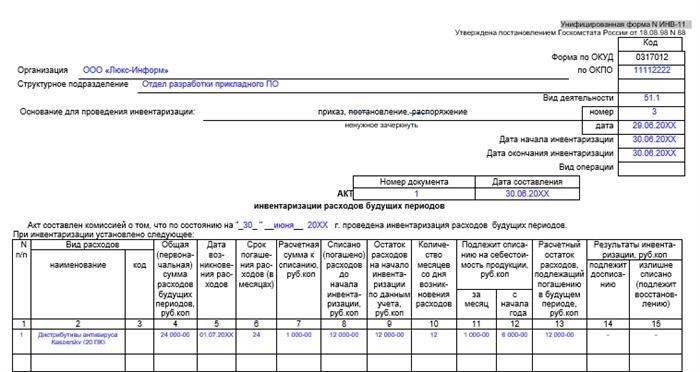 На конкретных примерах: формы документов отражения инвентаризации доходов будущих периодов