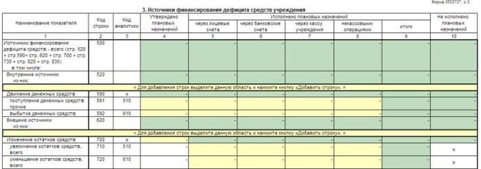 Коды бюджетной классификации для планирования доходов и выплат по расходам