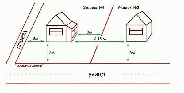 Общее распределение участков под застройку