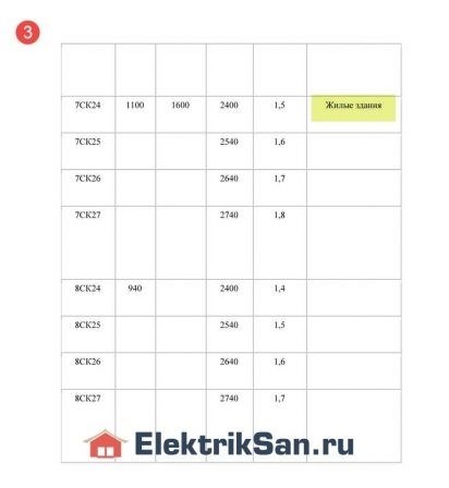 Плюсы перестройки санузла в сантехническом блоке панельного дома 97 серии