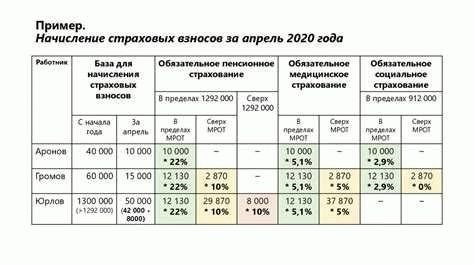 Кто имеет право на отпуск по стажу?