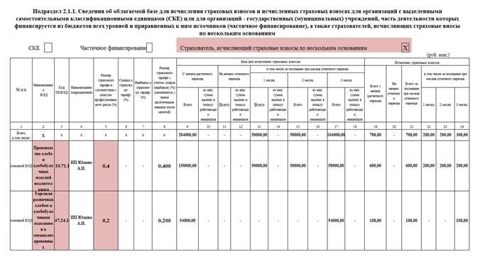 Объединение ФСС и ПФР: новый этап в развитии социальной защиты