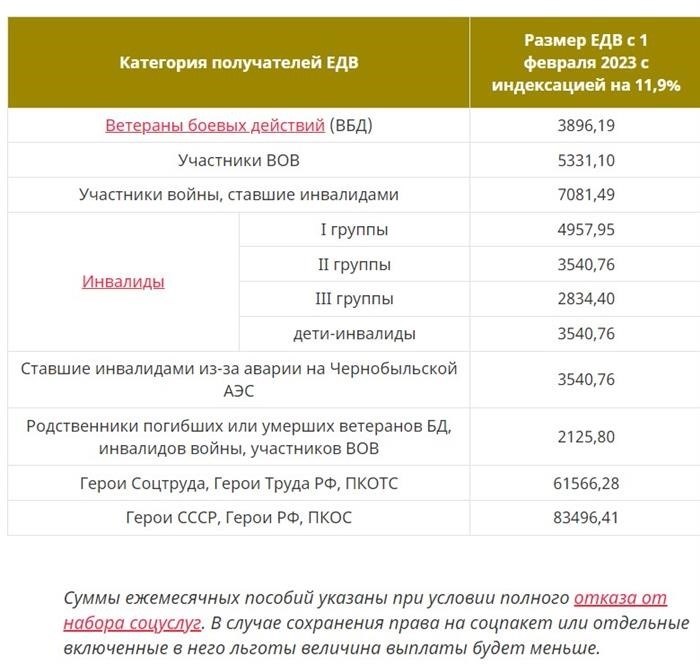 Порядок перерасчета пенсии после увольнения работающего пенсионера